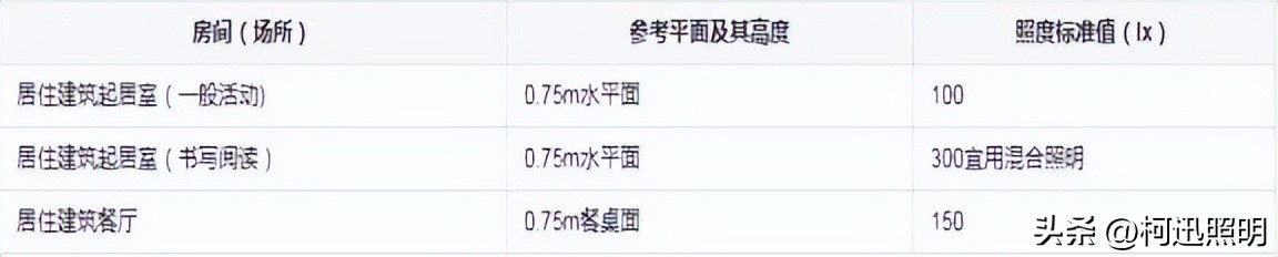 磁吸轨道灯如何解决应急问题,磁吸轨道灯间隔几分钟不亮