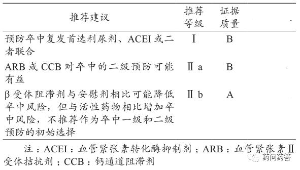 高血压特殊病种治疗,高血压并发症及护理措施