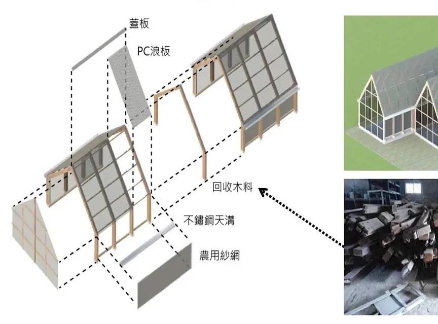 零碳排、零废弃、以租代售的模块化新型小区，还能种菜养鱼