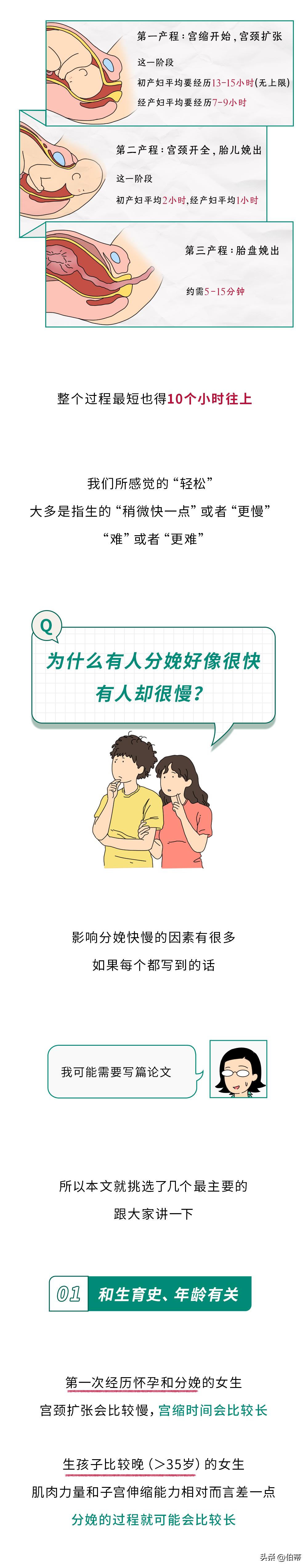 生小孩快和慢和什么有关系,为什么有的女的生孩子很快