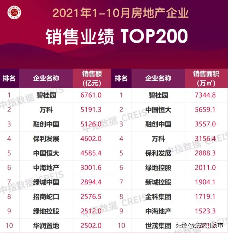 地王大厦正在建的步骤,地王项目如何破局