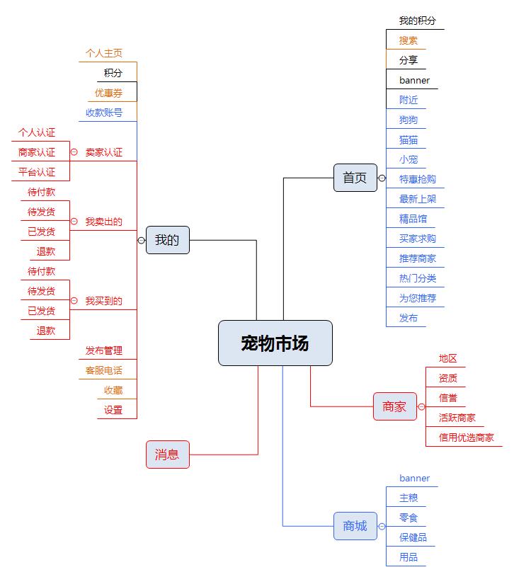 宠物配对网站推荐,同城宠物配对用哪个软件好