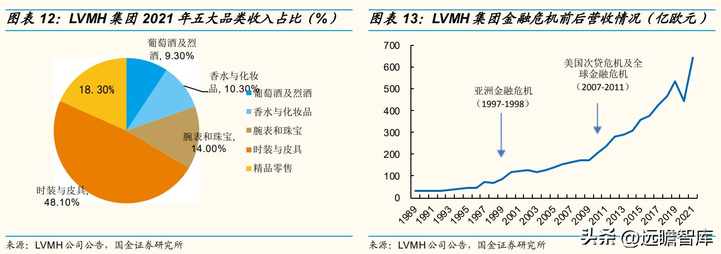 歌力思最新款女装羽绒服,歌力思女装是几线品牌