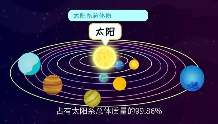 太阳系主要有哪些范围呢,目前人类科技可以走一光年吗