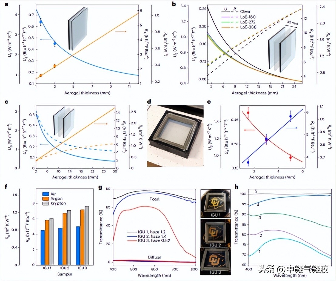 隔热玻璃填充气凝胶,隔热玻璃气凝胶