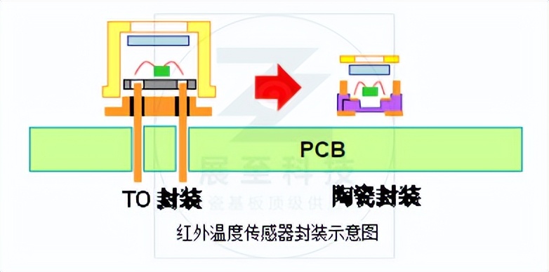 什么是mems气体传感器,什么是mems声学传感器