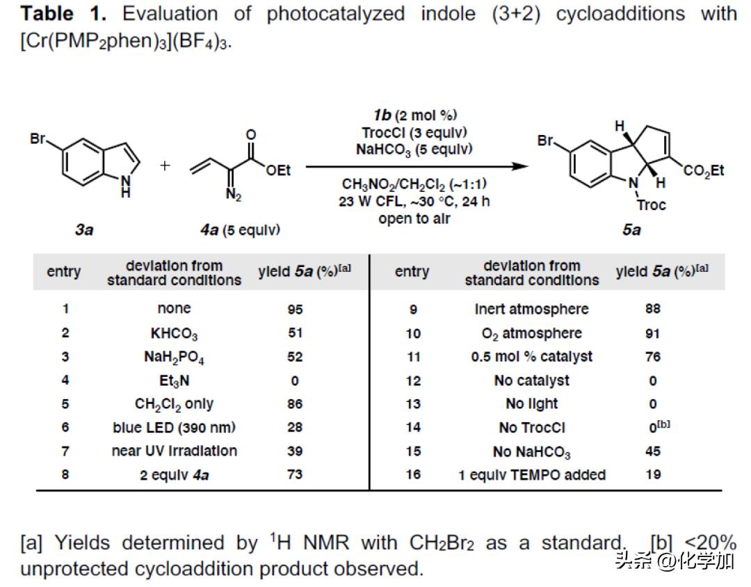 Cr,III光催化剂催化吲哚与烯基重氮化物的（3+2）环加成反应