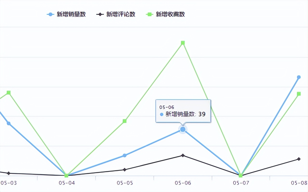 shopee对于特货产品费用分配 (shopee禁止和限制商品政策)
