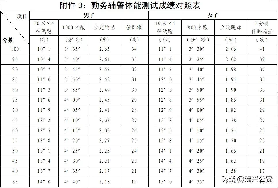 公安局招866人在什么网报名,市公安局拟招484名警察怎么报名
