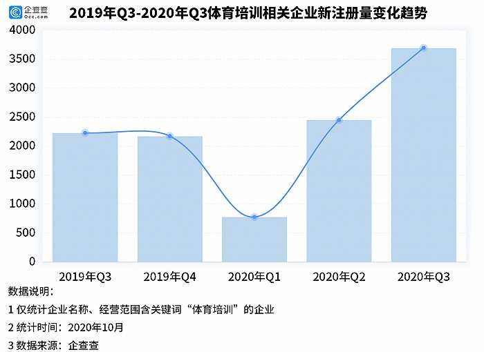 中考体育行业,中考体育教练员职业素养