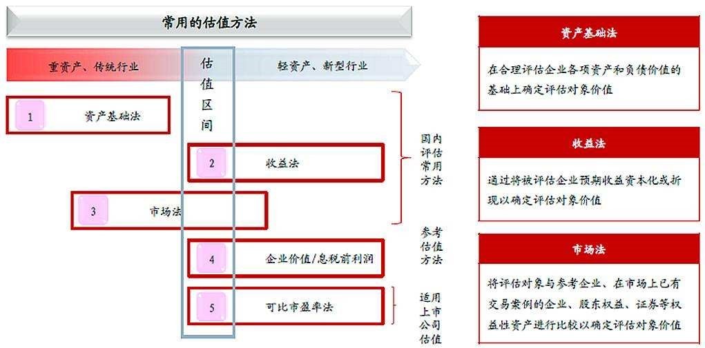 上市公司引进国外战略投资者,上市公司引入战略投资者相关程序