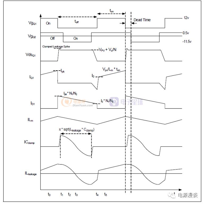 对国内光伏技术的分析和建议,光伏技术每日分享
