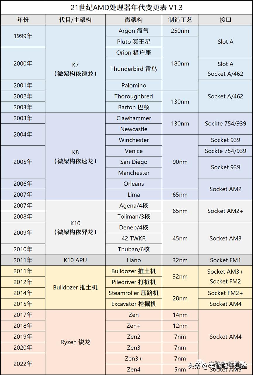 12月装机配置推荐,2月份装机行情