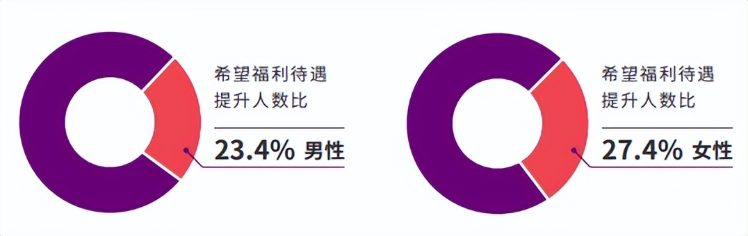 幸福企业发展,幸福企业建设纲要