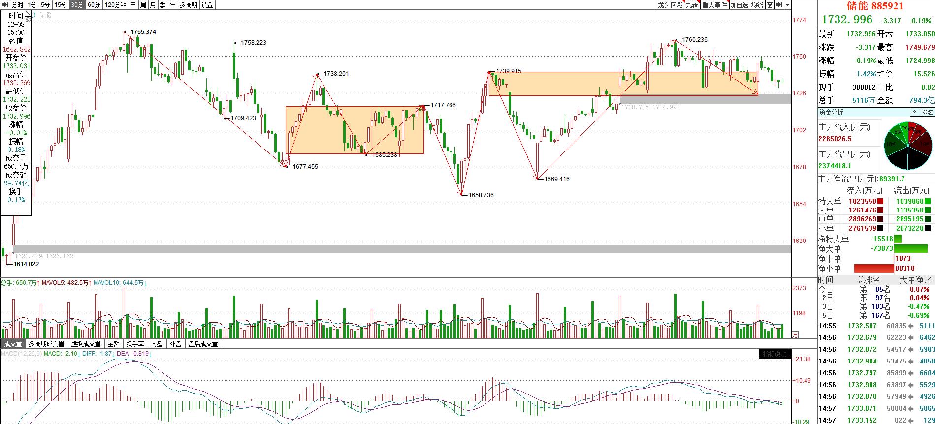 储能光伏板块最新行情,中央关于光伏储能的政策