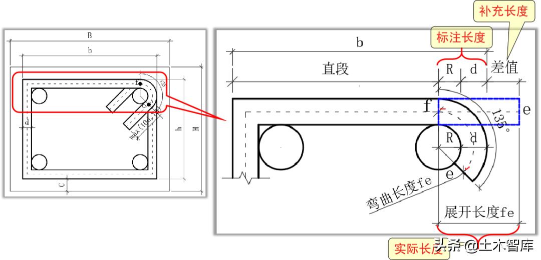 手工箍筋制作如何定尺寸,手工算钢筋量