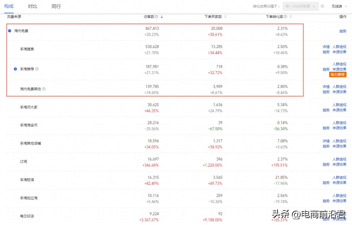 淘宝店铺转化率提升100个技巧,淘宝卖家该如何拯救店铺转化率