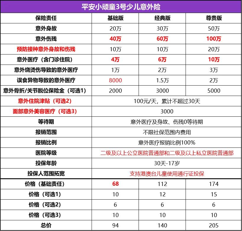 平安小孩意外险怎么理赔 (少儿平安意外险如何理赔)