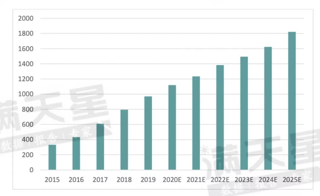 生物芯片：规模千亿的低调玩家