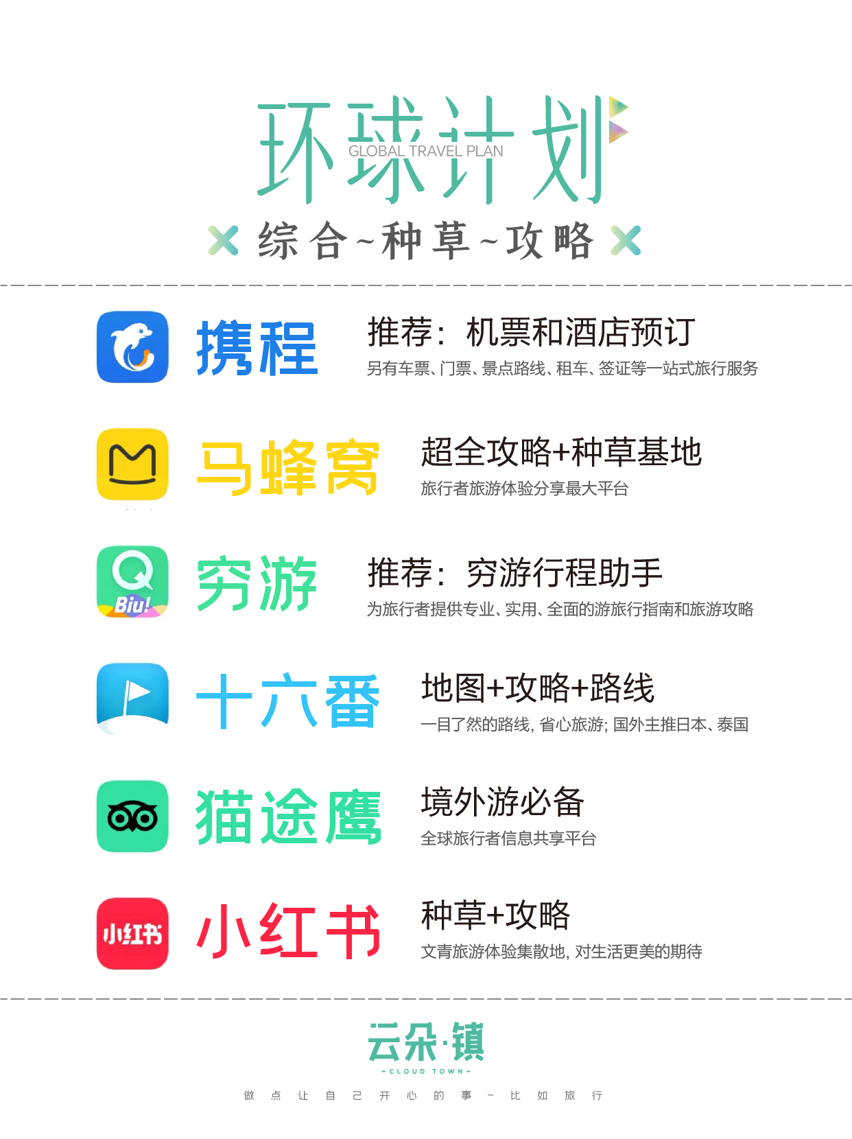 最好用的几款旅行app推荐,有哪些好的旅行app推荐