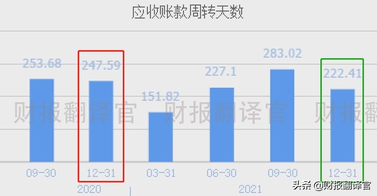 军工利润最高的股票,军工股盈利能力前十