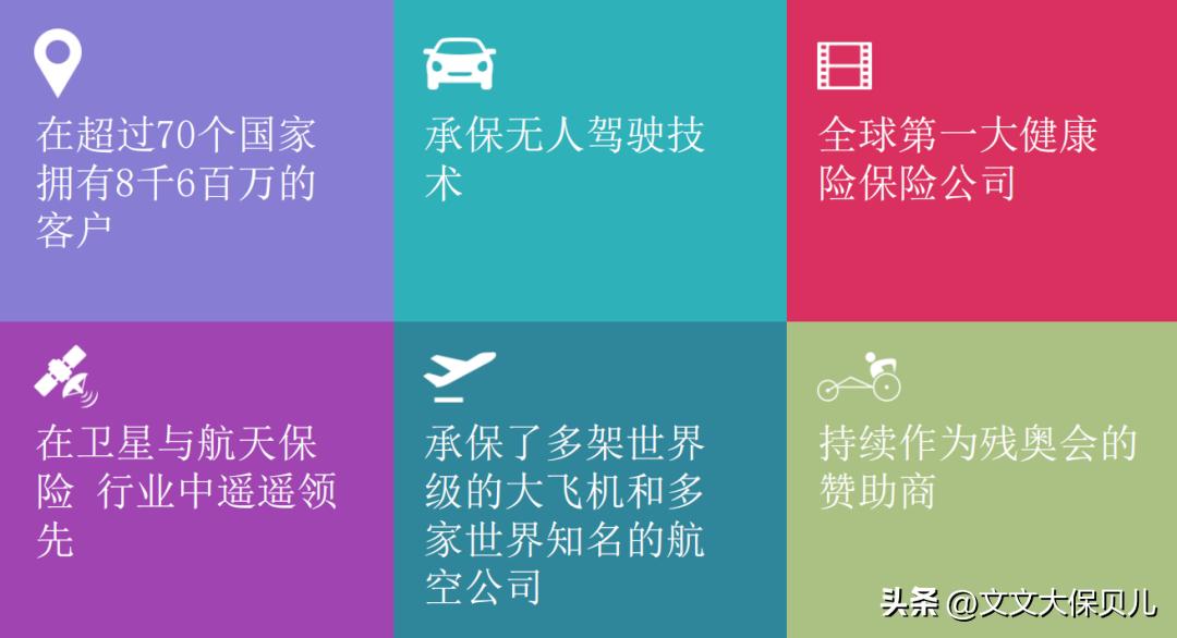 安联医疗险好吗,安联康睿寰球医疗保险