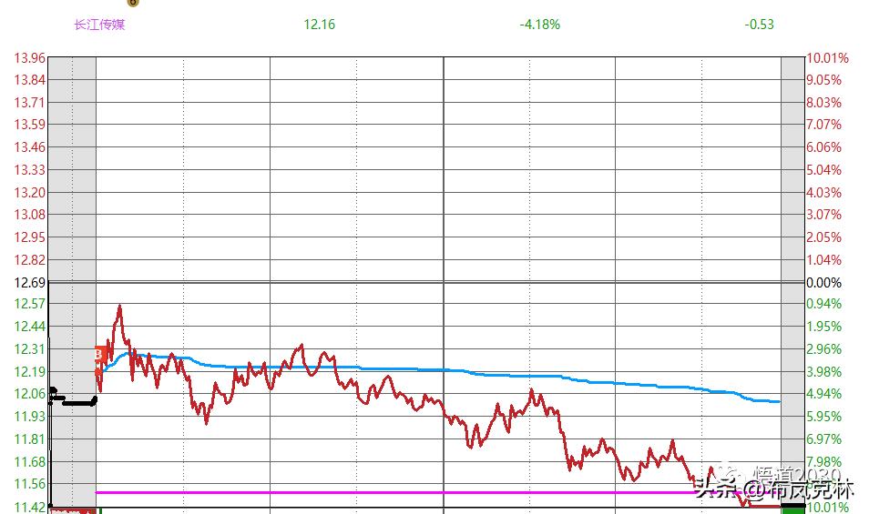 5.9惨~~~买到跌停！