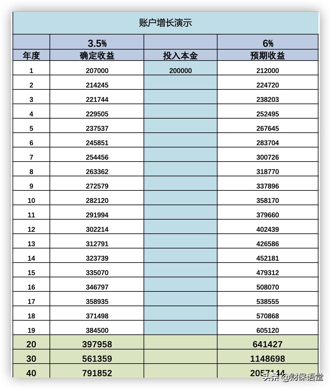 健康核保不了可以买什么医疗险,哪些病不能买健康险