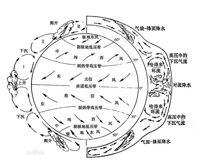 集中在北纬30-40度地震死亡线【杨学祥，杨冬红】