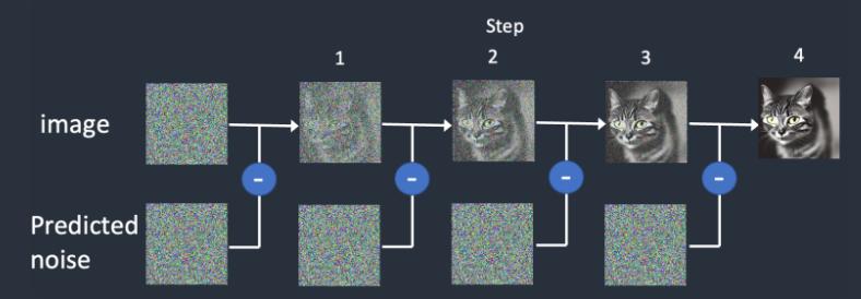 一张图片的11种ai绘画画法超好玩,绘画基础入门教程ai