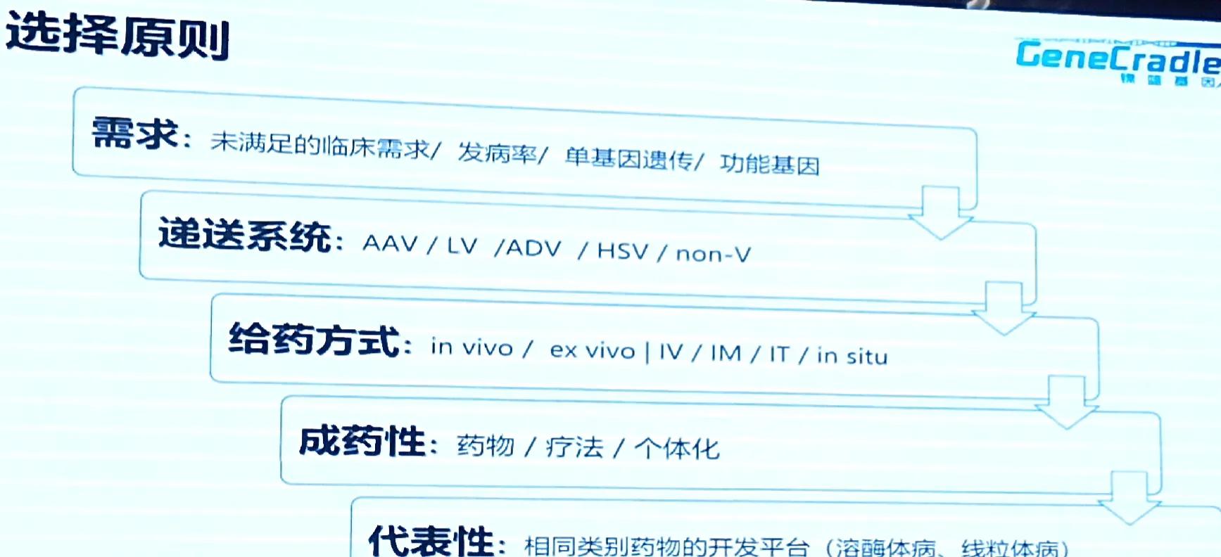 行业分析与评估,行业分析专业