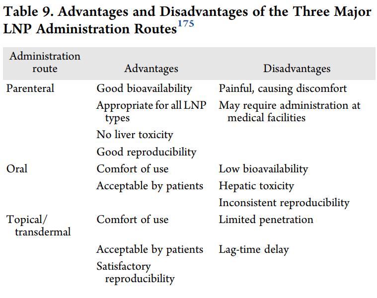 脂质体作为mrna核酸疫苗的缺点,脂质纳米粒在疫苗递送中的应用