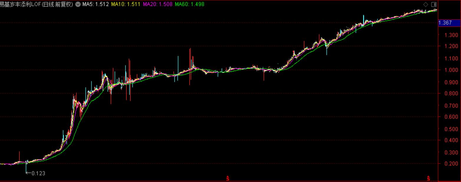 债基理财遭遇较大回撤利好股市,最大回撤0.16%债基