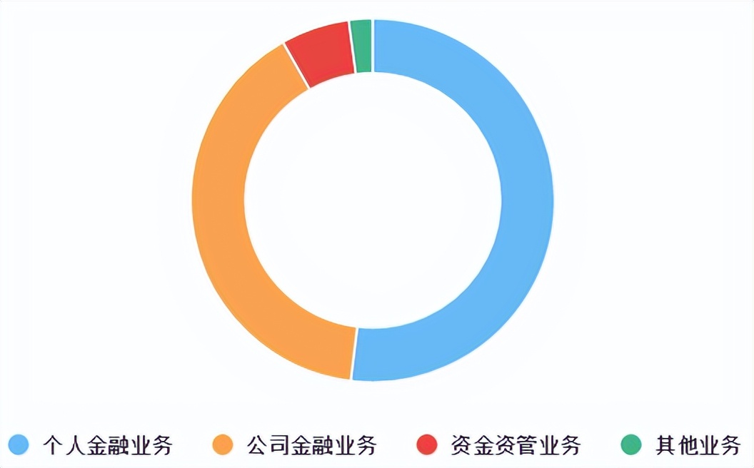 中国五大银行2019年盈利多少,国内各大银行年盈利率排行榜