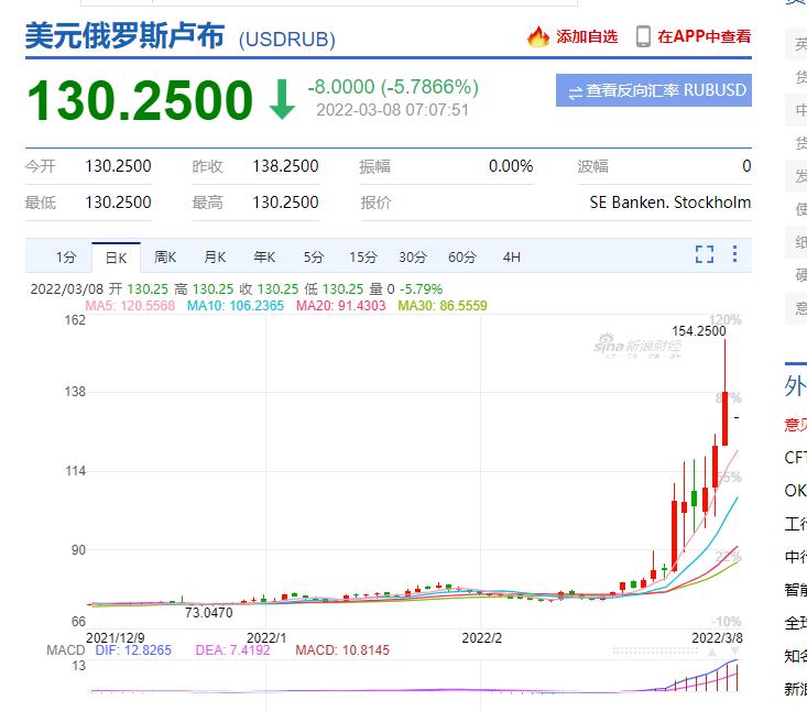 卢布能反弹吗,这几天卢布怎么稳住了