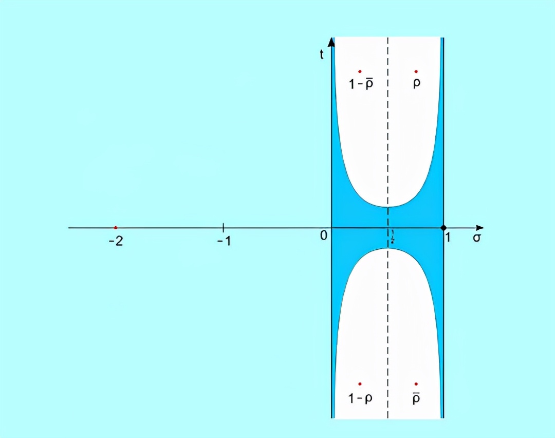 黎曼猜想论文有多少页,解决黎曼猜想在数学史是什么地位