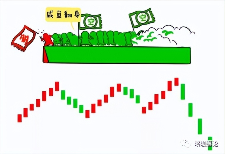 缠论入门100例图解,缠论走势终结的四种方法