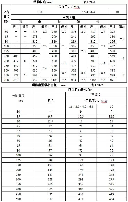 机电安装工程施工验收规范全套,机电设备进场验收记录