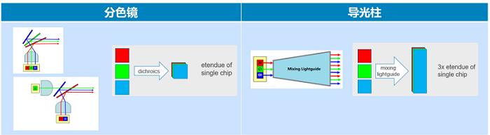 ar眼镜为什么能显示出巨大画面,ar眼镜显示原理