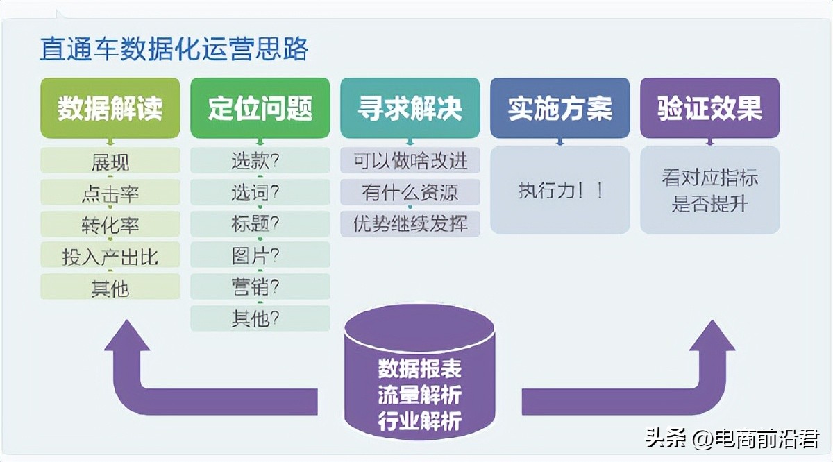 淘宝直通车运营技巧和方法,淘宝直通车怎么才能打造爆款