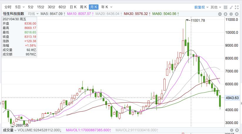 中概股退出美国真正原因,中概股在美国为什么跌那么多