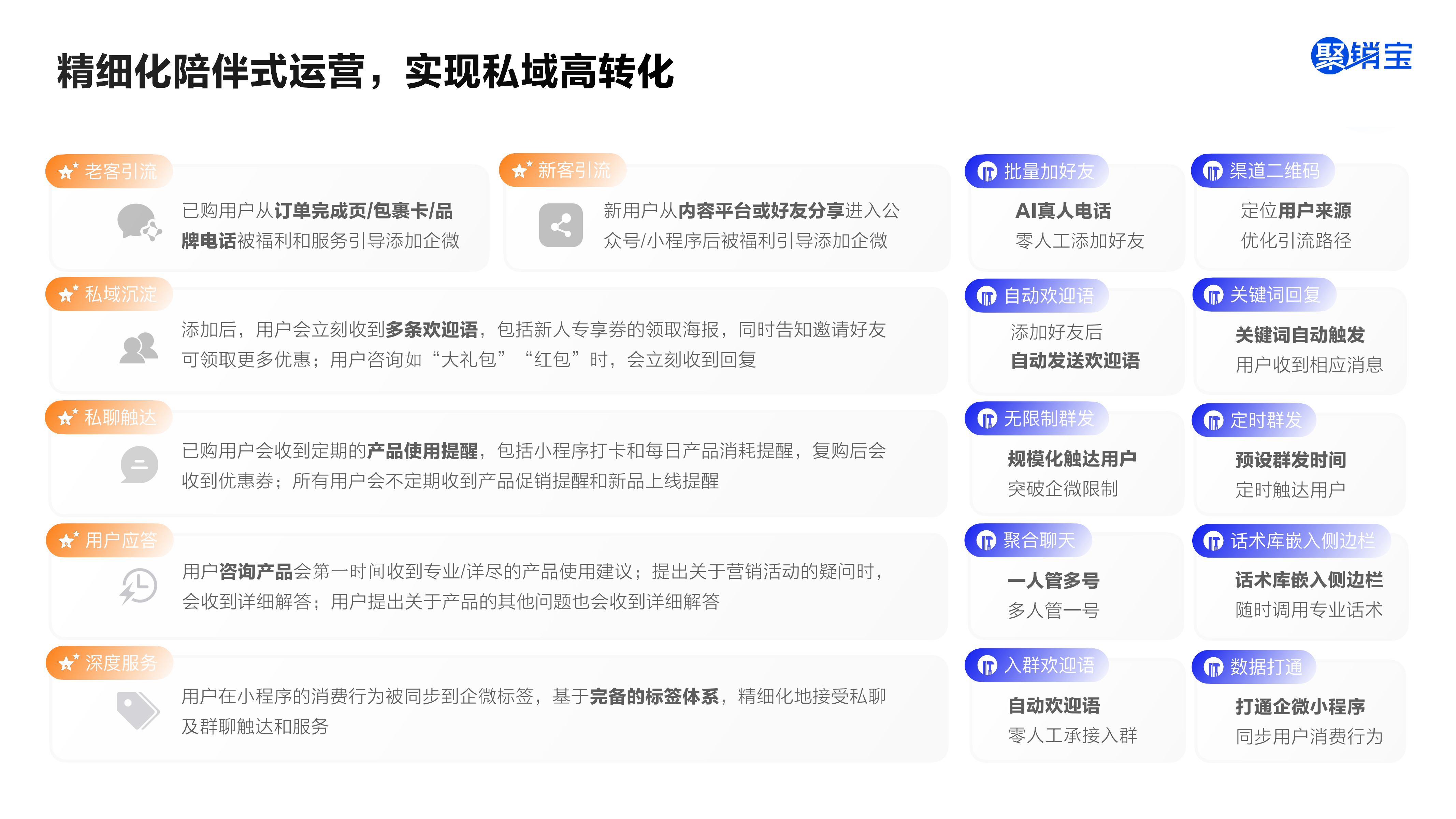 启博发布企微SCRM产品——聚销宝