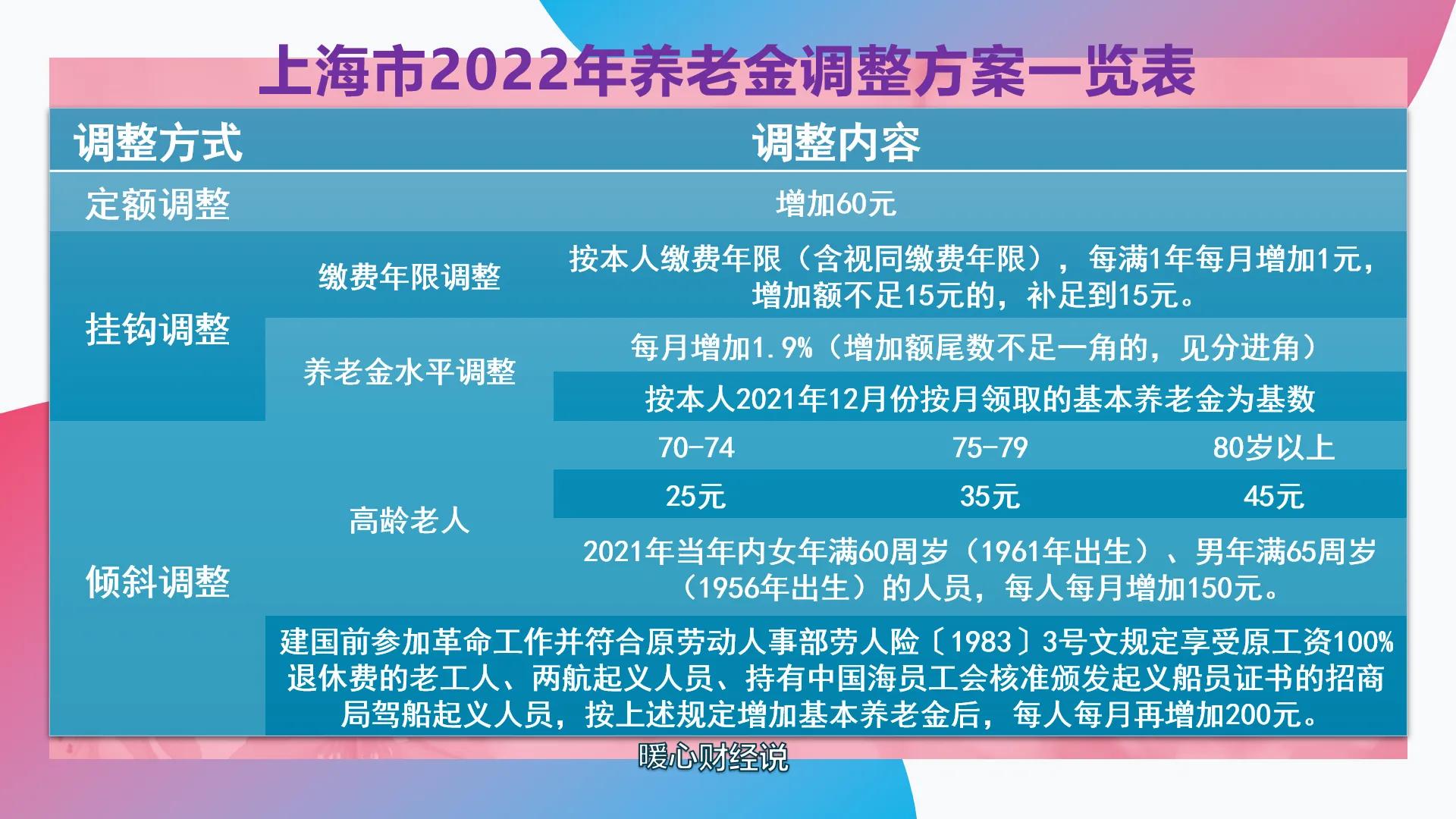 上海2024年养老金最低缴费基数,上海市2020社平缴费基数