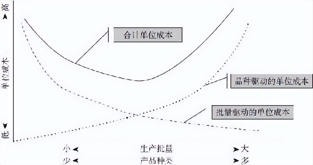 供应链管理：高成本、高库存、重资产的解决方案刘宝红第一篇