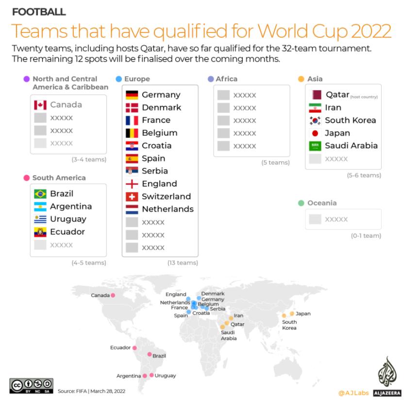 北美世预赛三阶段加拿大对牙买加,时隔28年再进世界杯4强