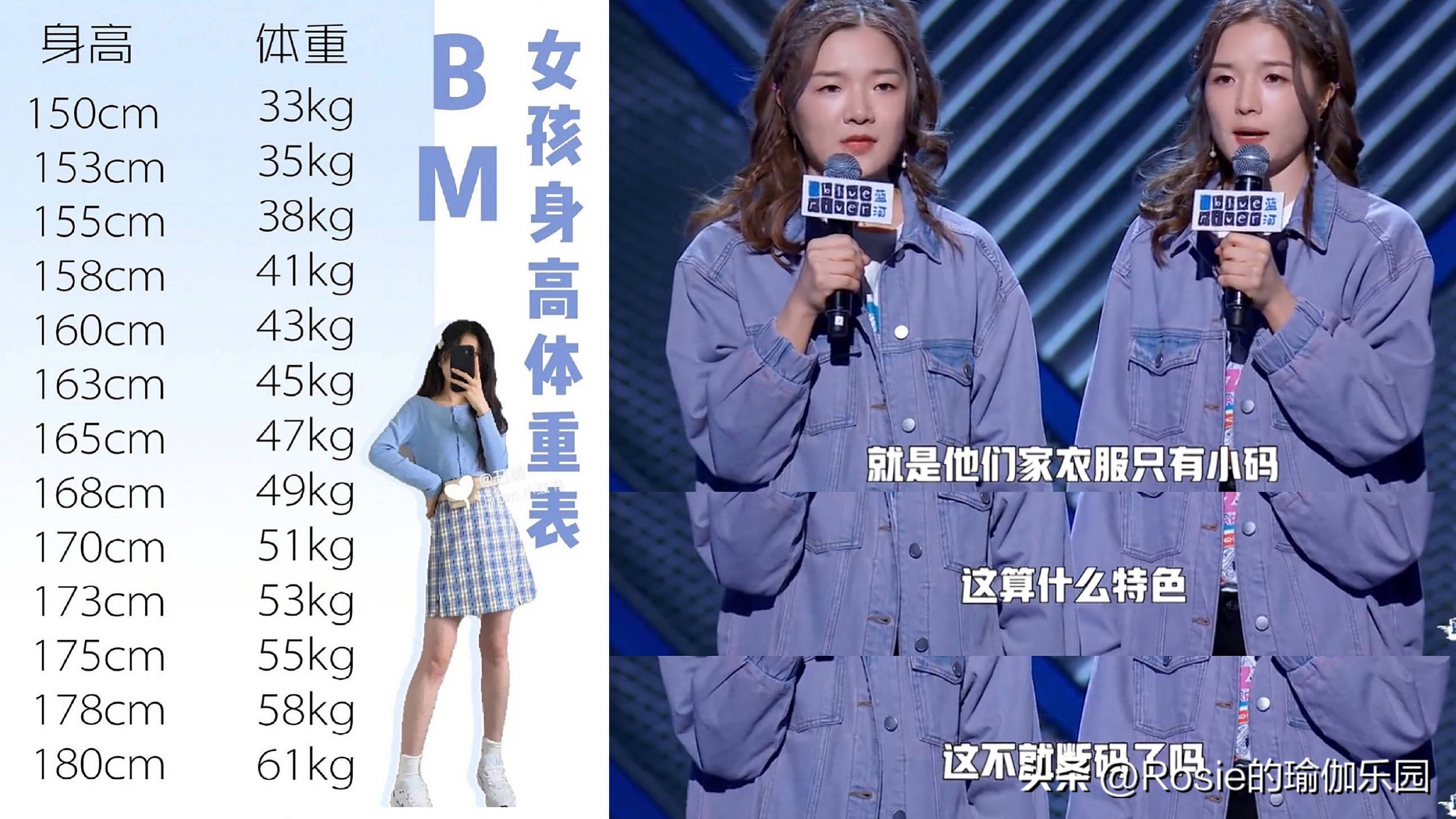 马思纯节食一星期瘦几斤,马思纯瘦20斤节食了多少天