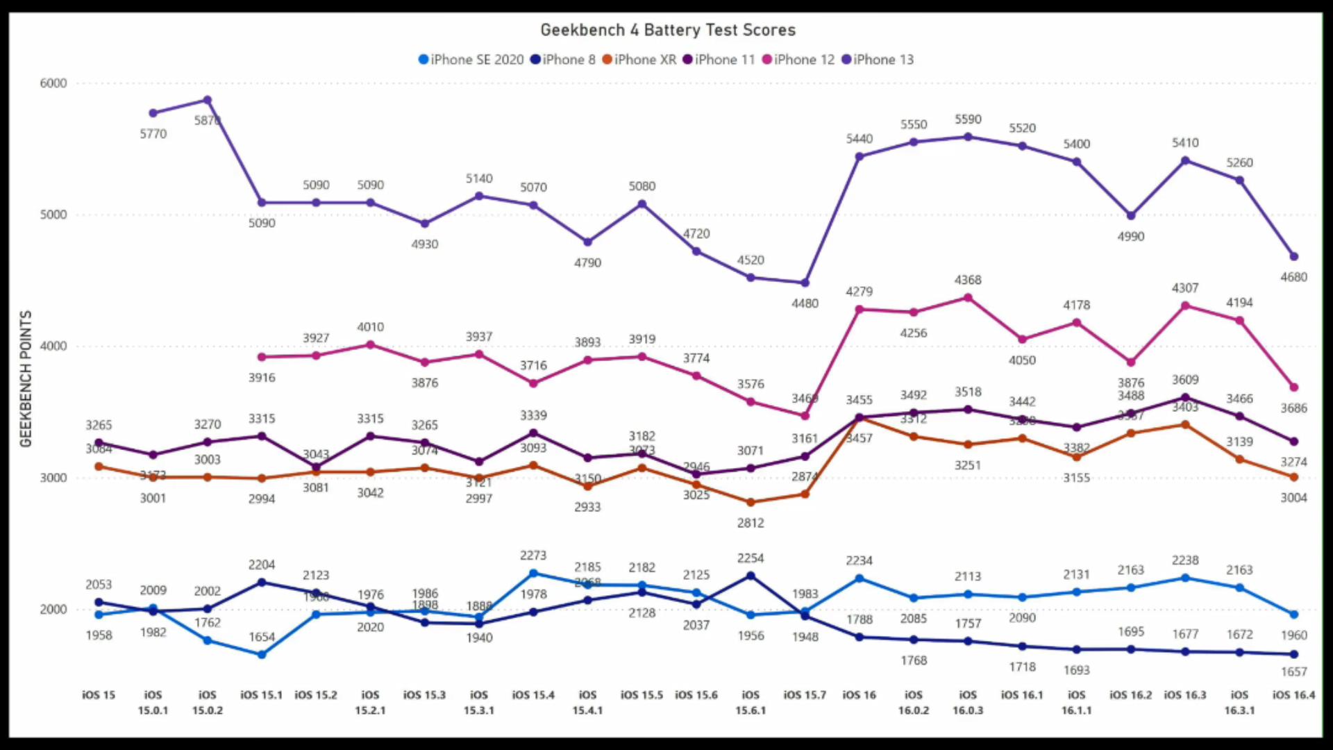 苹果手机iOS16.4\16.5不能升级，iOS16.6大修补大升级后才真香