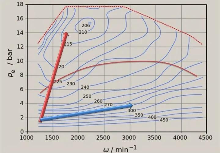 涡轮增压和自吸式发动机优缺点,涡轮增压发动机的优缺点