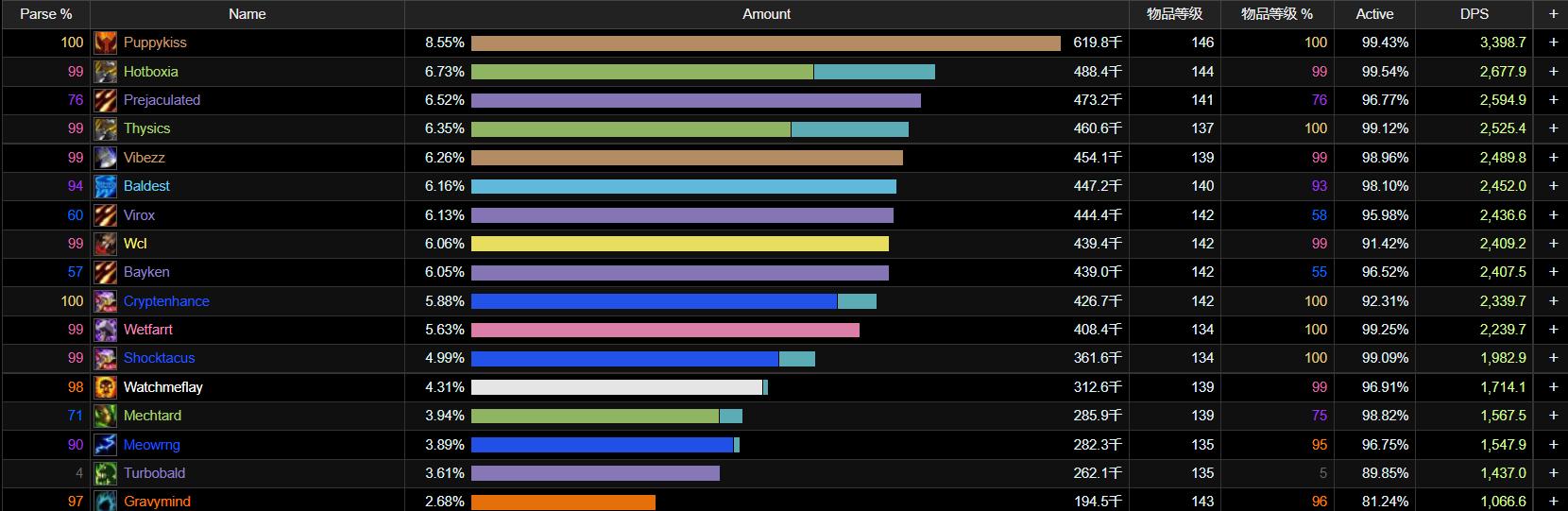 魔兽tbc练级最快方法,魔兽tbc恢复德输出手法