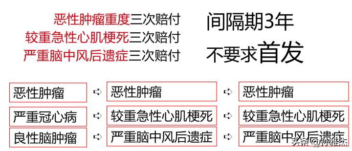 富德华富臻享重疾保险怎么样,富德的华富臻享怎么样